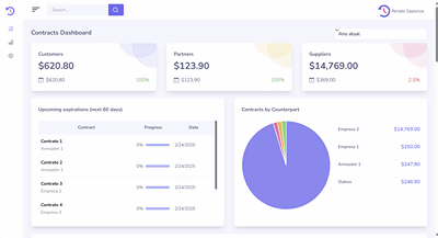 Complete Dashboard Complete Dashboard