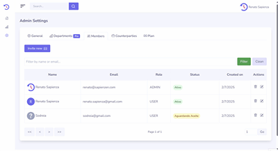 User Management User Management